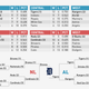 Illustration for article titled What If The NBA And MLB Played An NFL-Style Season?